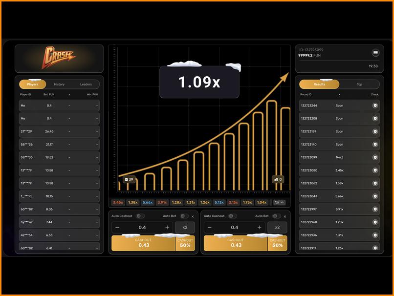 Ventajas e inconvenientes del Crash: breve resumen